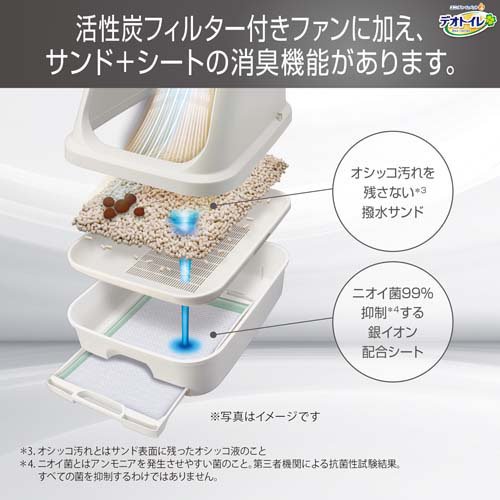 デオトイレ 脱臭ファン+本体セット 猫用トイレ(1セット)【デオトイレ脱臭ファン＋】[約1か月分 猫砂・シート・約3か月分フィルター付]